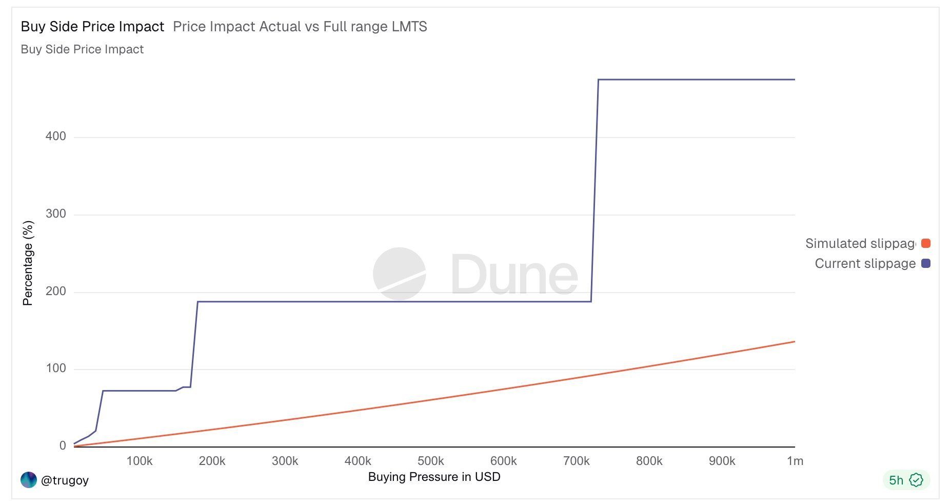 Buy-side price impact: actual vs full-range