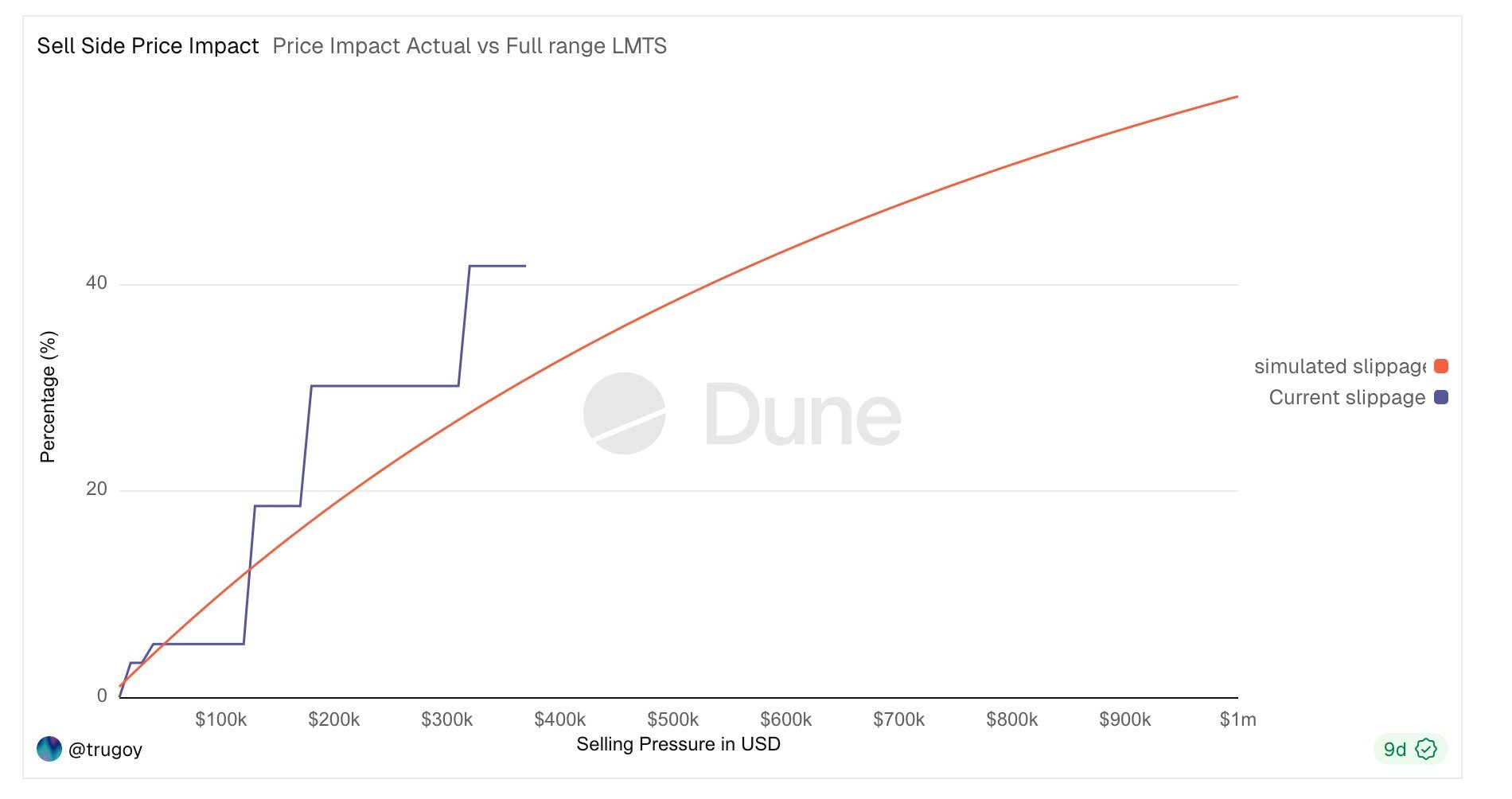 Sell-side slippage at $0.08: actual vs full-range